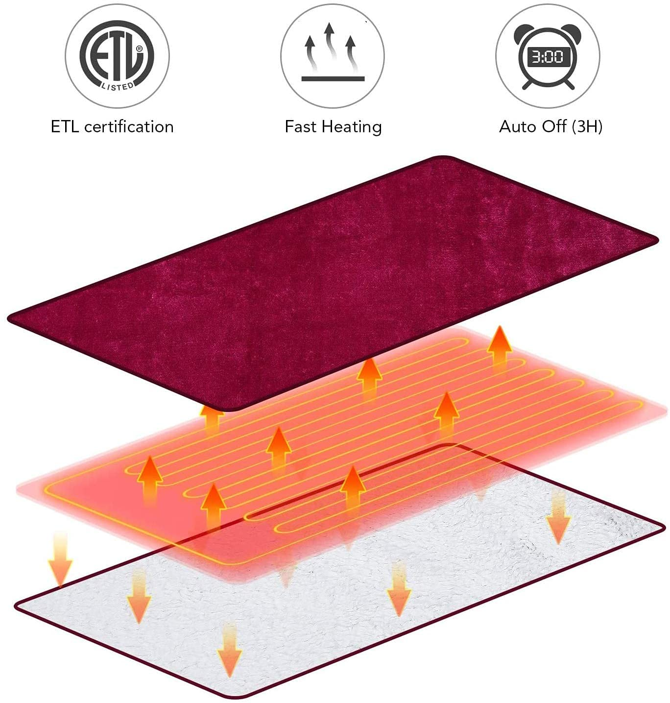 Electric Blanket Heated Throw Flannel & Sherpa Reversible Fast Heating Blanket 50" x 60", ETL Certification with 3 Heating Levels & 4 Hours Auto Off, Home Office Use & Machine Washable